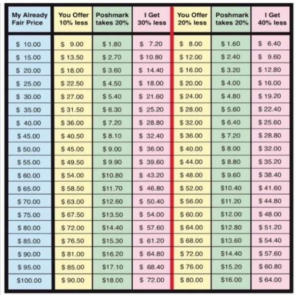 GAP Red, White, & Blue Tote NWOT EUC - Picture 5 of 8